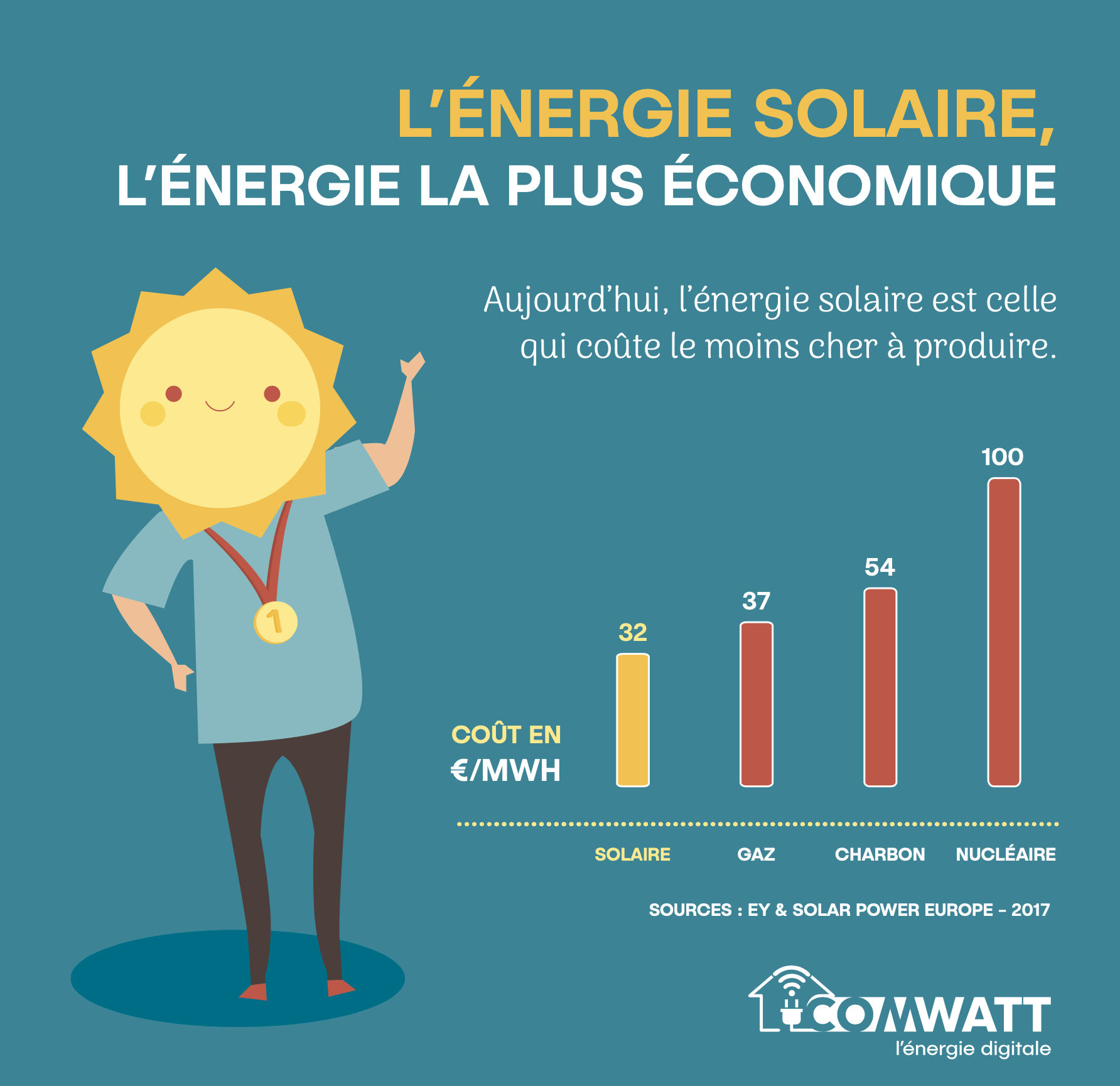 d&eacute;couvrez comment les panneaux solaires r&eacute;volutionnent l'&eacute;conomie d'&eacute;nergie. r&eacute;duisez vos factures d'&eacute;lectricit&eacute; et contribuez &agrave; un avenir durable gr&acirc;ce &agrave; des solutions solaires adapt&eacute;es &agrave; vos besoins.