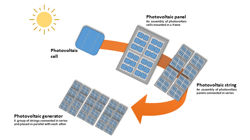 découvrez les différents types de systèmes solaires qui existent dans l'univers. apprenez à différencier les systèmes solaires simples des systèmes multiples, tout en explorant les caractéristiques uniques des étoiles et des planètes qui les composent. une plongée fascinante au cœur de l'astrophysique.